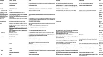 Recent advances in prevention, detection and treatment in <mark class="highlighted">prosthetic joint infections</mark> of bioactive materials
